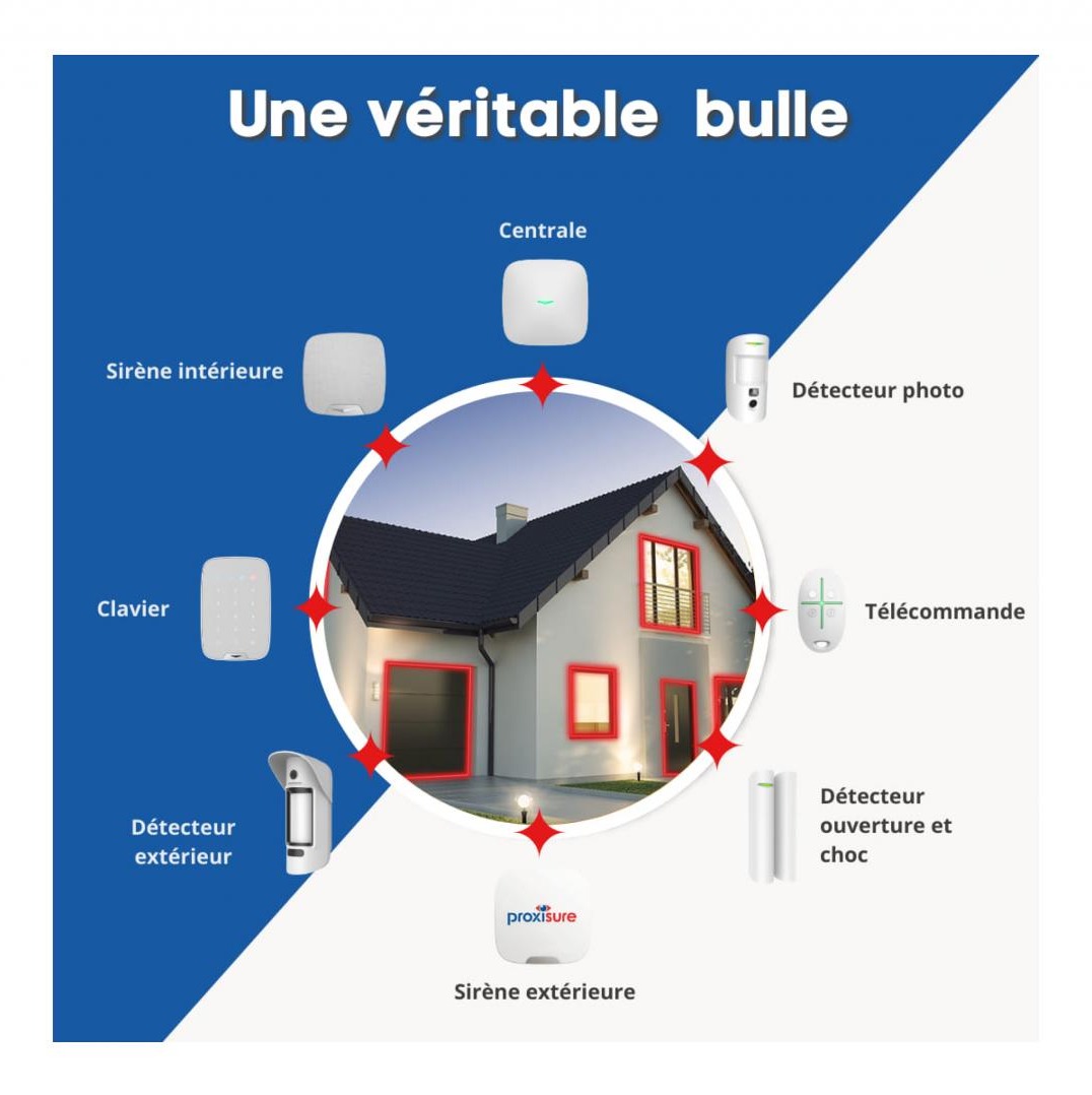 Bulle de protection